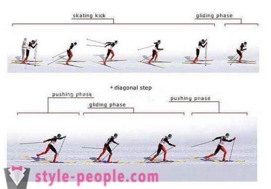 Ridge Naravno skijanje. Tehnika klizanje