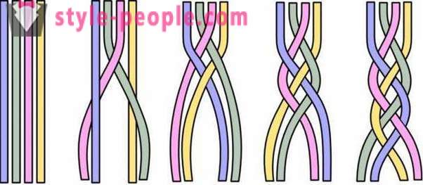Pletenica lanaca 4: tkanje dijagram