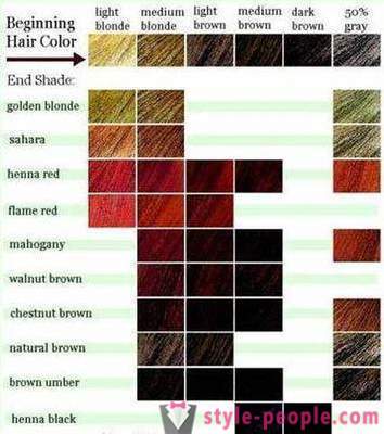 Kako odabrati novu boju kose za sebe?